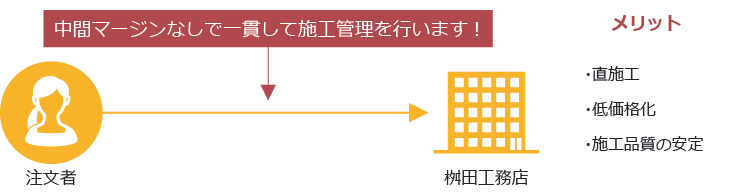 効能もあって絶景も独り占め。それが箱根温泉の常識